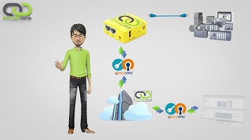 Connect to PLC over the internet - Remote access to Siemens PLC and HMI using VPN