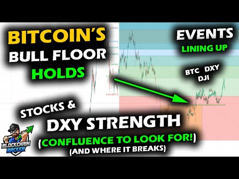 EVENTS ALIGN On Bitcoin Price Chart, Altcoin Market Cap, US Dollar DXY Index, U0026 Stock Market
