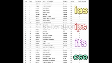 upsc result 2020 topper list of total 🔥 #cse #upsc #ias #ips #lbasna #civilservices #ifs #status