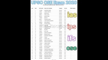 upsc result 2020 topper list of total 🔥 #cse #upsc #ias #ips #lbasna #civilservices #ifs #status