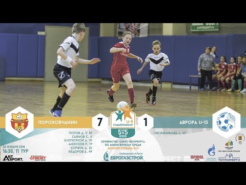 Видео к матчу Пороховчанин - ЖФК Аврора U-13