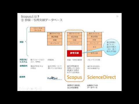 Scopusウェビナー : - Scopusのご紹介 ～概略と基本操作について～