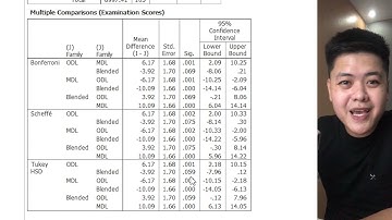ONE-WAY ANOVA using PSPP and MS EXCEL | Jerryco Jaurigue