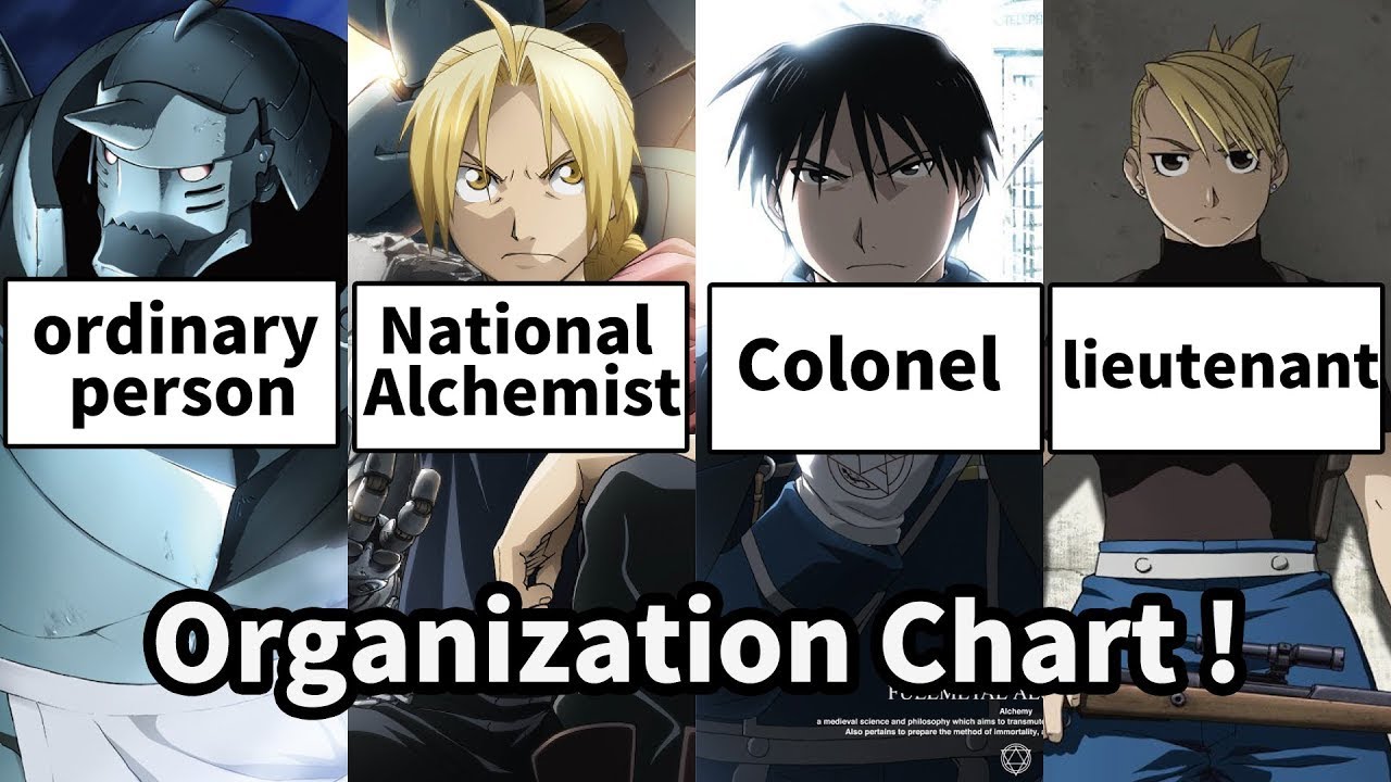 Fullmetal Alchemist Character Mashup Anime - Full Alchemist