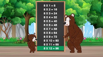 เพลง แม่สูตรคูณ ( ใหม่ล่าสุด ) | เพลงเด็กอนุบาล | เพลงเด็กน้องนะโม