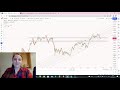 How to draw a fibonacci channel  quickest explanation