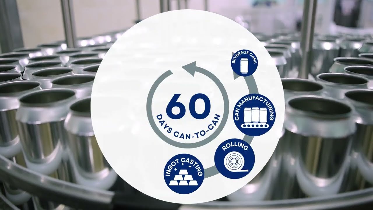 Belvac's Role in the Cyclical Recycling Process of Aluminum Beverage Cans