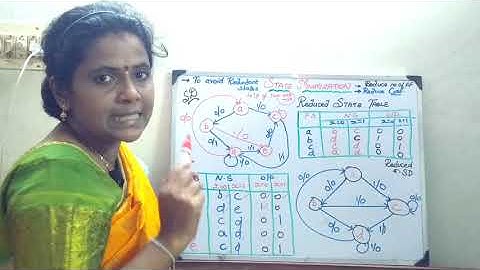 State Minimization in synchronous sequential circuits