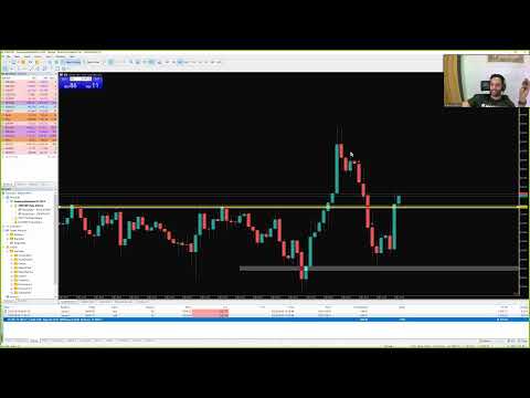 LIVE Forex NY Session – 6th April 2022