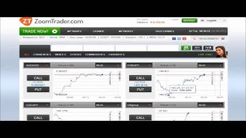 ZoomTrader Broker Review Successful Binary Options Trading Demo Tutorial