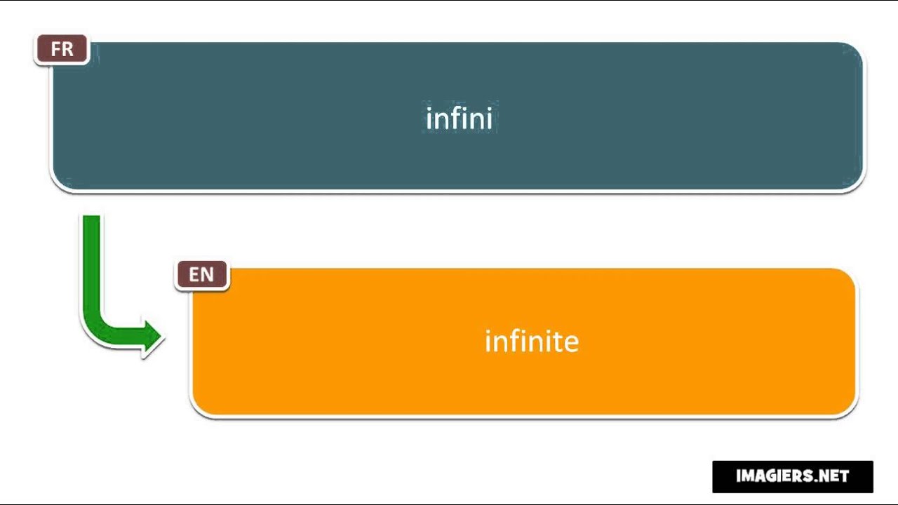 Say it in French =  infinite