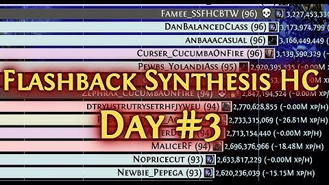 [Path of Exile Ladders] DAY #3 - Flashback Synthesis Hardcore - Top 20 - All Classes