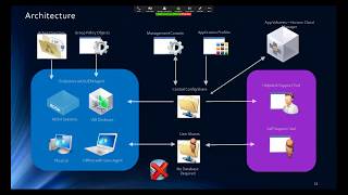 VMware User Environment Manager - Overview & Installation VMware User Environment Manager - Overview & Installation