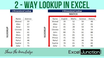 2 - WAY LOOKUP in Excel | ExcelJunction.com