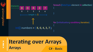C# Tutorial - Basic - 089 - How to Iterate through an Array
