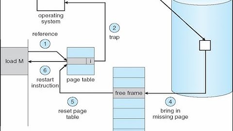 Virtual Memory (Part 1)