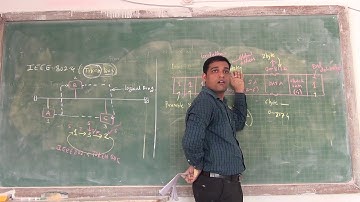 IEEE Standards for LAN lecture 08  IEEE 802 4 Token bus PART II By Sunil Kumbhar