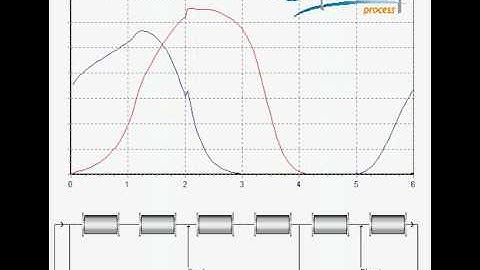 SMB chromatography by Novasep