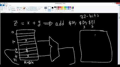 Introduction to Mips processor assembly 2