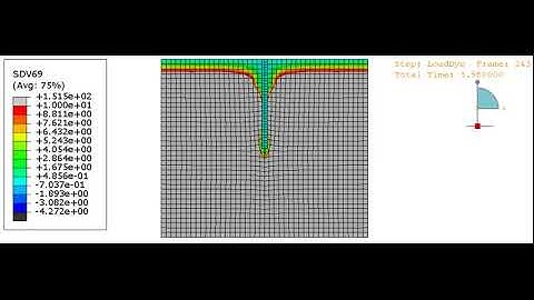 Simulation of pile with liquefaction