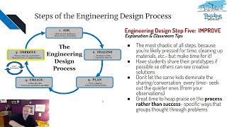 Intro Step Five   Improve