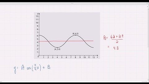 We aim to graph y = -3cos(x) in this problem. (a) Write y = -3cos(x) in the standard form A*cos(Bx …