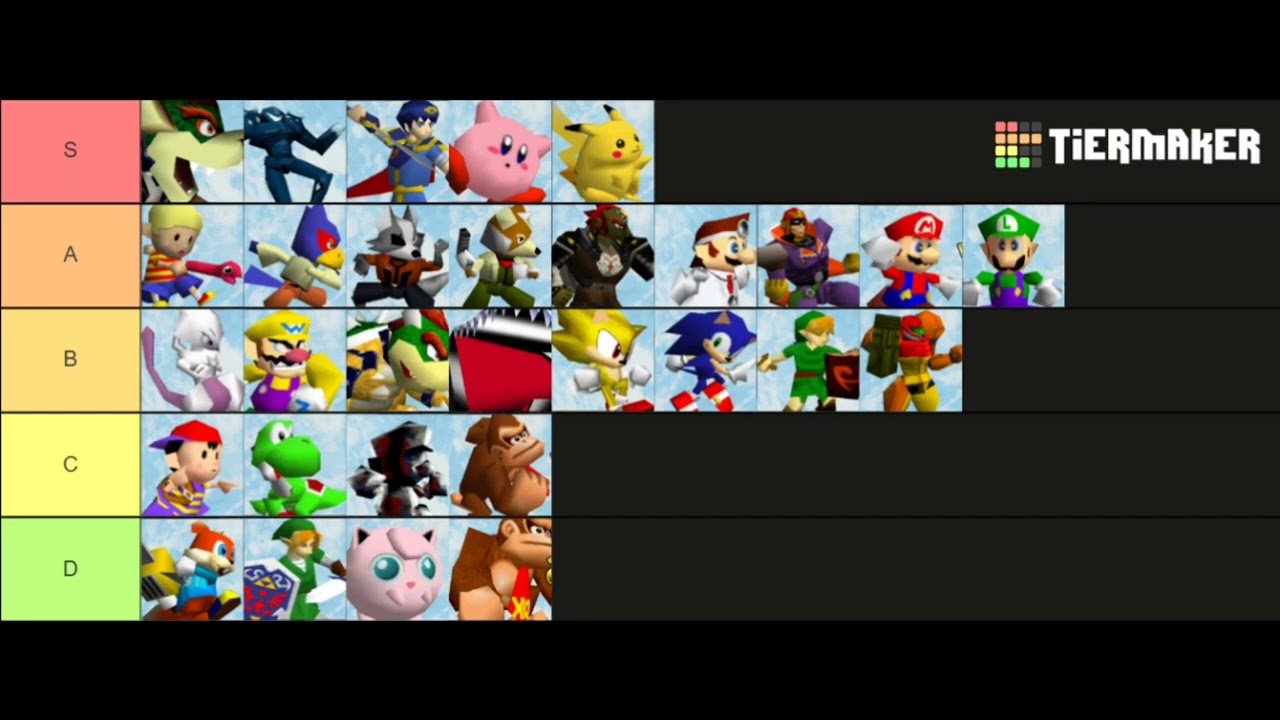 The (Smash Remix) Tier List (v1.1.1) YouTube