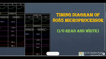 Timing Diagram of I/O read and I/O write machine cycle |I/O read |I/O write |Timing Diagram 8085
