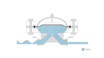 How does a PULSATION DAMPENER work? | +ANIMATION