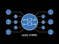 About IQ Mixers & Quad Hybrids
