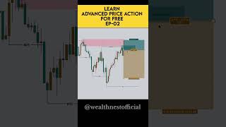 Learn Advanced Price Action trading for free  Ep-02 #trading  #priceaction #stockmarket #shorts