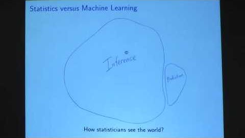 Invited Talk: Post-selection Inference for Forward Stepwise Regression, Lasso and other procedures