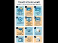 12 Core Security Rules That Save BILLIONS from Card Fraud!
