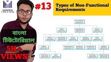 🔴 Types of Non-functional Requirements | বাংলা টিউটোরিয়াল | Lecturelia 🔴
