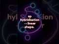1 Mark Short Veda chemistry  #13  I Year Chemical bond I old JEE/NEET/EAMCET  #shorts  I