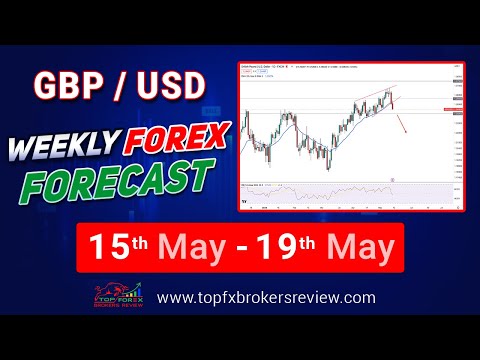 GBPUSD Weekly Forex Forecast | GBPUSD Technical Analysis