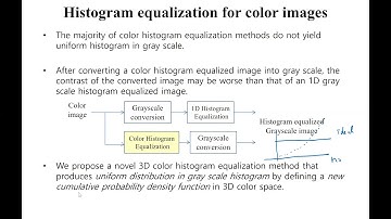 Explanation of Color histogram equalization (Digital Image Processing)