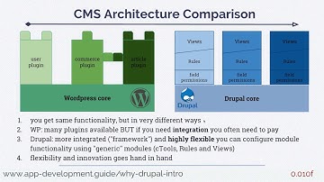 0.010f Why Drupal as mobile backend
