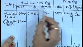 Mod-01 Lec-14 Design of Shallow Foundation