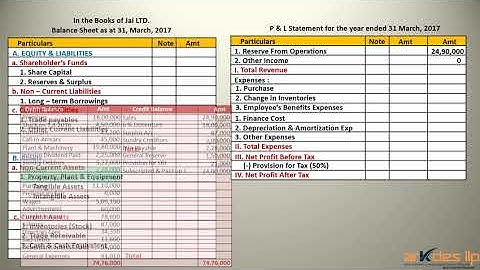 T Y Bcom Company Final Account Q 2