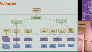 Service Discovery using CRDTs by Mushtaq Ahmed and Umesh Joshi at FnConf17