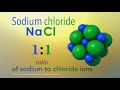 Understanding Chemical Compounds