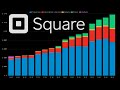 Using HyperCharts To Analyze Square, Apple & Twitter