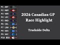 【Race Highlight】2026 Canadian Grand Prix 🇨🇦