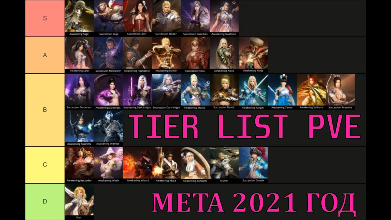 elyon class tier list elyon class tier list