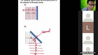 F4 Chapter 5 Waves Lesson 3(ii) & 4