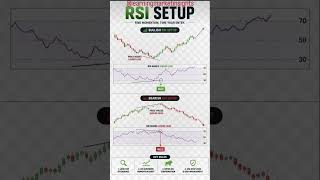 #nifty #niftyanalysis #indicators