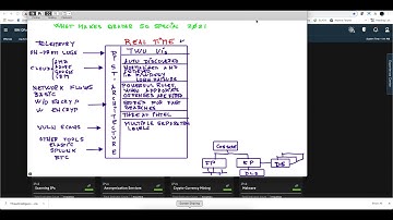 What makes QRadar so special 2021. Part Two