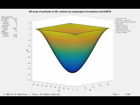Simple particle spring system