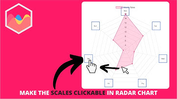 How to Make the Scales Clickable in Radar Chart in Chart js
